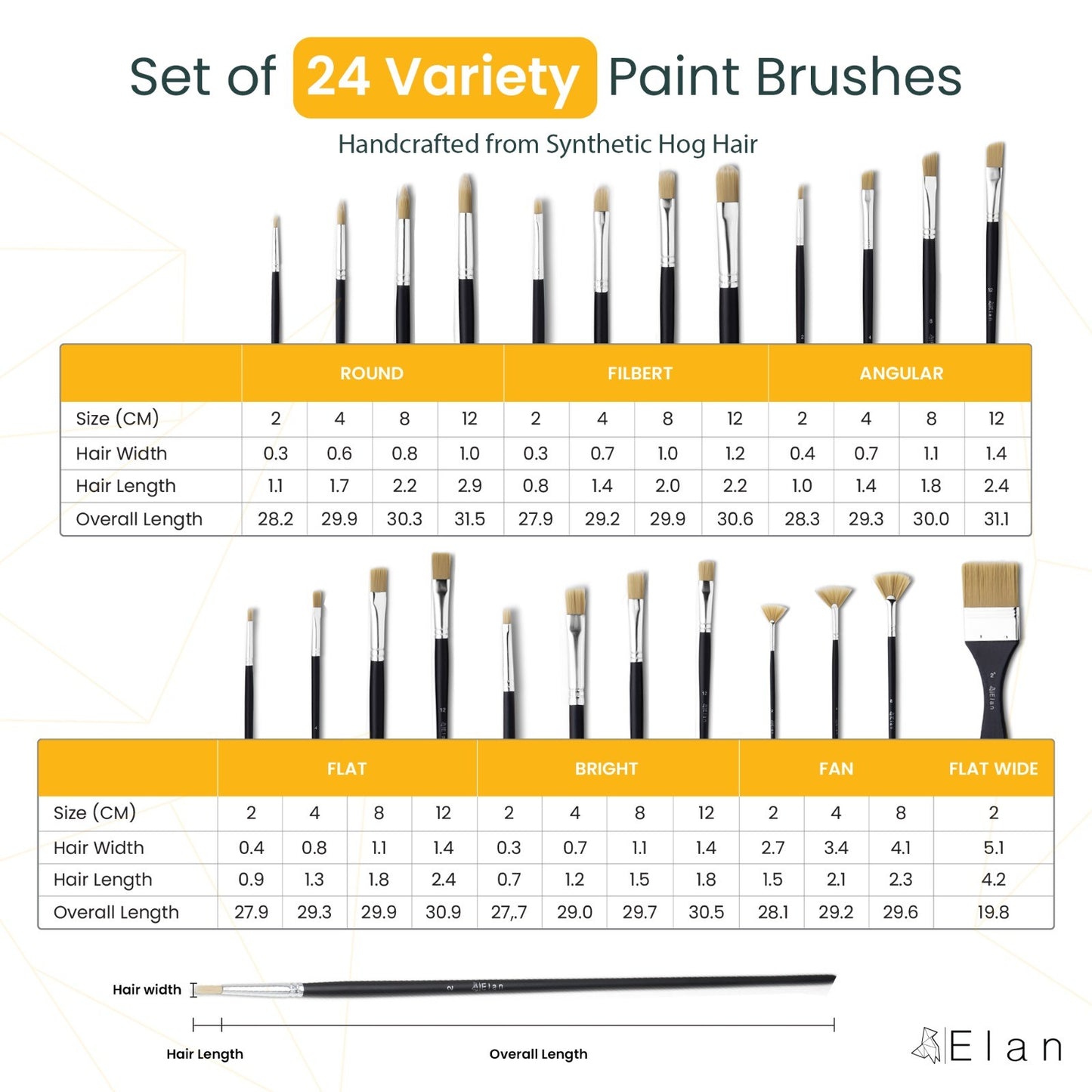 Paint Brush Set Synthetic Hog
