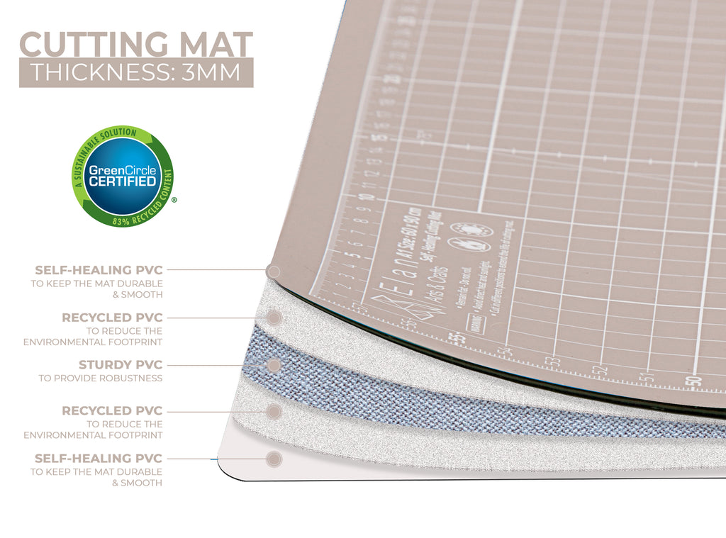 Elan Self-Healing Cutting Mat — Black
