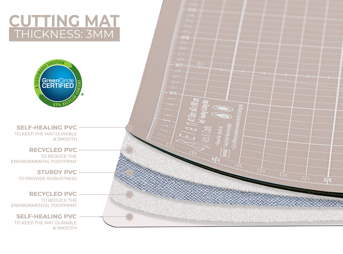 Cutting Mat Black in A0, A1, A2, A3 and A4.